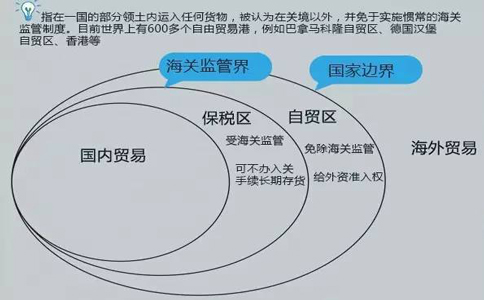 石家莊市自由貿(mào)易區(qū)公司注冊流程 石家莊市自由貿(mào)易區(qū)公司注冊流程
